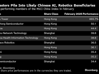 Kenaikan Drastis Saham China akibat Terobosan AI dan Robotik DeepSeek-Unitree