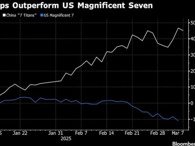 Saham Teknologi China Melaju Pesat, Mengungguli Saham Teknologi AS Tahun Ini