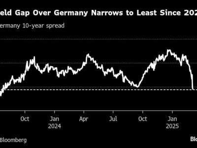 Dominasi Amerika Mulai Tergeser: Investasi Global Mulai Alihkan Fokus