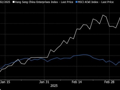 Investor Global Kembali Serbu Saham China dengan Investasi Miliaran Dolar