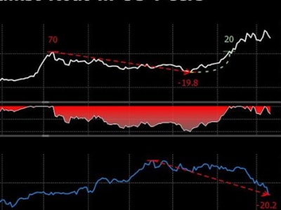Investor Global Beralih Dari Saham AS ke Asia dan Eropa Akibat Kekhawatiran Ekonomi