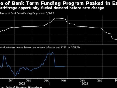 Bagaimana Pinjaman Darurat Federal Reserve Menyelamatkan Bank di Masa Krisis 2023