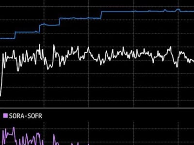 Mengapa Suku Bunga Singapura Turun Meski Kebijakan Moneter Mengendur?