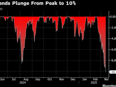 Pasar Saham Naik Saat Shutdown Pemerintah AS Dijauhkan dan Ketegangan Perdagangan Memanas