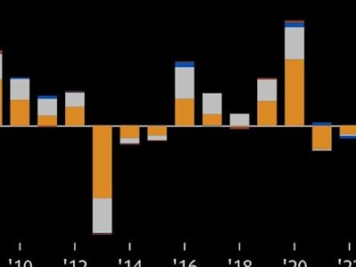 Kenapa Harga Emas Terus Naik? Bank dan Investor Tetap Optimis Hingga Rp 57.56 ribu ($3.500) 