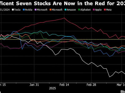Meta Saham Terakhir yang Jatuh di 2025 Setelah Reli Panjang AI