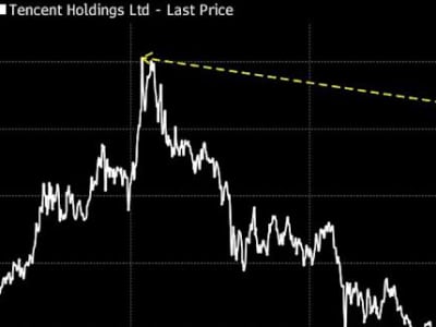 Tencent Tingkatkan Investasi AI untuk Kejar Alibaba dan DeepSeek di China