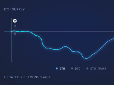 Kenapa Ethereum Terpuruk sementara Bitcoin Justru Melesat Dalam Setahun Terakhir?