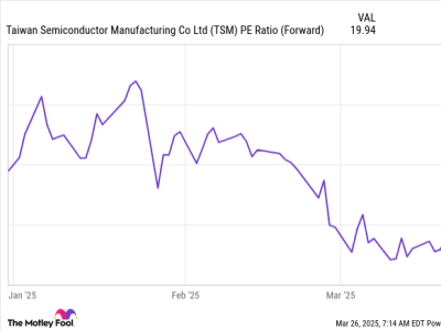 Kenapa Taiwan Semiconductor Jadi Saham AI Terbaik untuk Investasi 2025