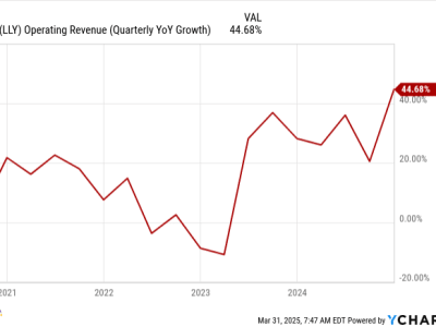 April Jadi Bulan Penentu untuk Saham Eli Lilly dengan Obat Berat Badan Baru