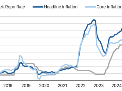 Ketidakpastian Politik dan Inflasi Tinggi Ancaman Pemulihan Ekonomi Türkiye