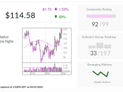 Ollie's Bargain Outlet Naik Pesat dengan Ekspansi dan Buyback Saham