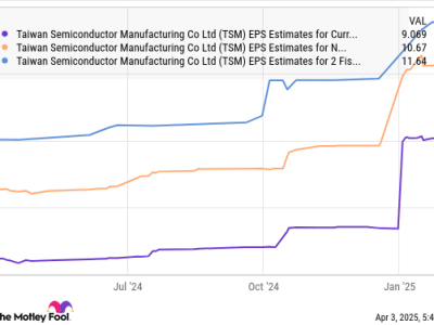TSMC Siap Tancap Gas Kembali Berkat Permintaan Chip AI yang Melejit