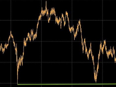 Perang Dagang Global Bisa Bikin Dolar New Zealand Turun ke Titik Terendah Covid-19