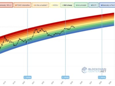 Perang Dagang China-AS Dorong Adopsi Bitcoin dan Potensi Harga Naik