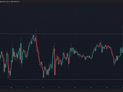 Bitcoin Melonjak Saat Dolar Anjlok Karena Isu Penggantian Ketua Fed Powell