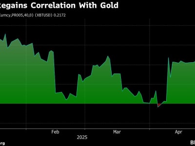 Bitcoin Tembus 90.000 USD, Tanda Baru sebagai Emas Digital