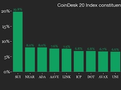 Kenaikan Bitcoin dan Optimisme Regulasi Dorong Lonjakan Pasar Kripto