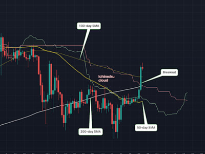 Bitcoin Tembus Resistensi Kunci, Momentum Bullish Menguat Menuju Rp 1.64 miliar ($100K) 
