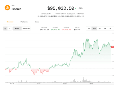 Bitcoin Naik Kencang Menuju Rekor Baru Didukung Investor ETF dan Analisis Teknikal