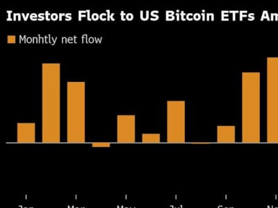 Bitcoin Melonjak Melewati Emas dan Saham Teknologi di Tengah Ketidakpastian Pasar