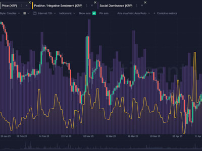 Optimisme Melonjak, ETF Dogecoin dan XRP Jadi Fokus Investor Kripto