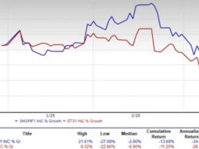 Shopify vs Etsy: Siapa Pemenang di Pasar E-commerce yang Berkembang Pesat?