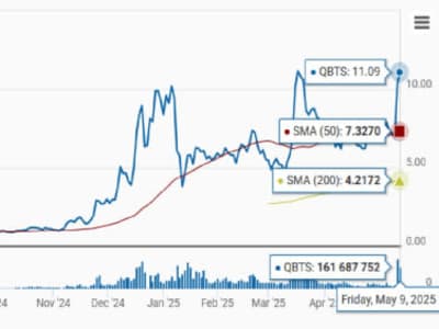 Kenapa Saham D-Wave Quantum Jadi Pilihan Menarik Pasca Laporan Kuartal Pertama
