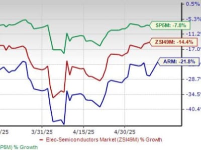 Saham ARM Anjlok 21%: Apakah Saat Tepat untuk Membeli Sekarang?