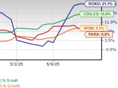 Roku vs Paramount 2025: Siapa Pemenang Saham Streaming Berbasis Iklan?