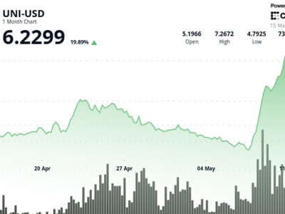 Tekanan Jual Besar Picu Harga Token UNI Uniswap Merosot Ganas