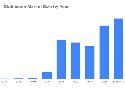 Mengapa Stablecoin Jadi Kunci Revolusi Keuangan Digital di Era Modern