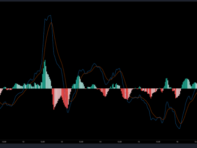 XRP Tunjukkan Sinyal Bullish Meski Belum Tembus Harga Psikologis Rp 4.11 juta ($2,50) 