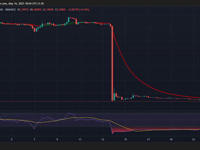 Skandal Token MOVE dan OM Mengguncang Dunia Market-Making Kripto
