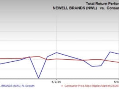 Strategi dan Tantangan Newell Brands di Tengah Tekanan Ekonomi Global