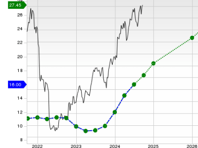 Analisis Prospek Saham Netflix: Apakah Layak Dibeli Sekarang?