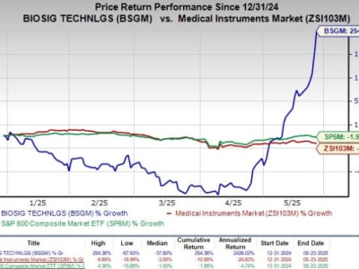 BioSig Technologies Bertransformasi ke Blockchain dan Tokenisasi Aset Komoditas
