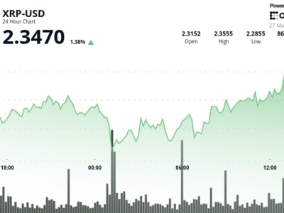 XRP Tunjukkan Ketahanan dan Momentum Positif di Tengah Volatilitas Pasar