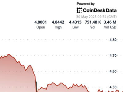 Volatilitas Harga ATOM Dipengaruhi Ketegangan Geopolitik dan Minat Blockchain