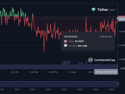 Prediksi Harga USDT: Tantangan Regulasi dan Strategi Tether Menjaga Stabilitas