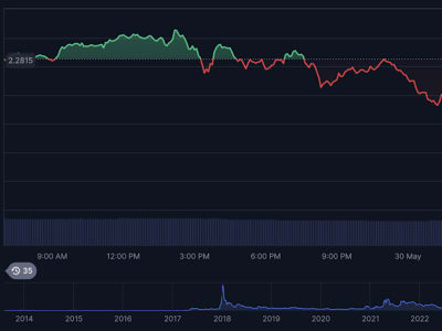 Prediksi Harga XRP 2025: Momentum Institusional dan Tantangan Regulasi