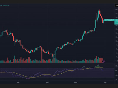 Binance Futures Listing HYPE, Rival HyperLiquid, Dorong Volatilitas dan Persaingan Pasar Kripto