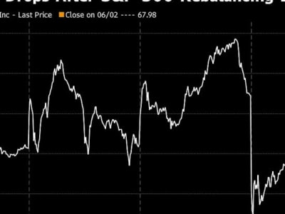 Spekulasi Masuk S&P 500 Membuat Saham Robinhood Melonjak dan Turun Drastis