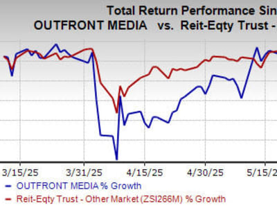 Strategi OUTFRONT Media Mendorong Pertumbuhan Lewat Iklan Digital dan Akuisisi