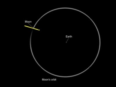 Asteroid 2024 YR4 Berpotensi Tabrak Bulan, NASA Pastikan Bumi Aman