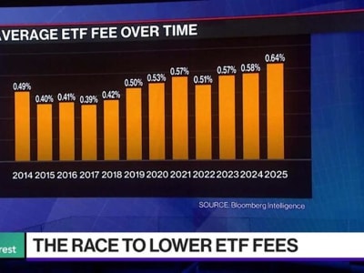 Perlombaan Turunkan Biaya ETF Berakhir? Dampaknya bagi Pasar Dana Indeks