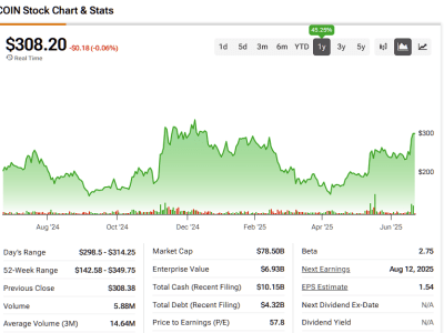Kemajuan Regulasi dan Inovasi Dorong Potensi Besar Saham Coinbase