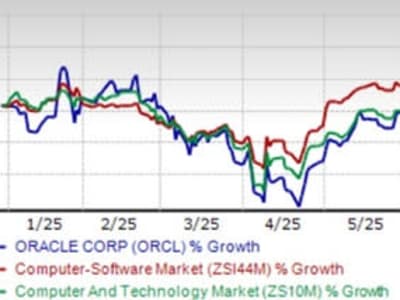 Kemitraan Oracle dan xAI Dorong Pertumbuhan Layanan Cloud dan AI