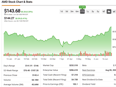 AMD: Peluang Investasi Kuat di Tengah Ledakan AI dan Risiko Geopolitik