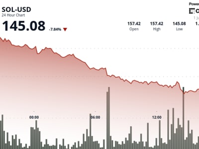 Solana Turun Drastis Menjelang Peluncuran ETF Staking Pertama di AS